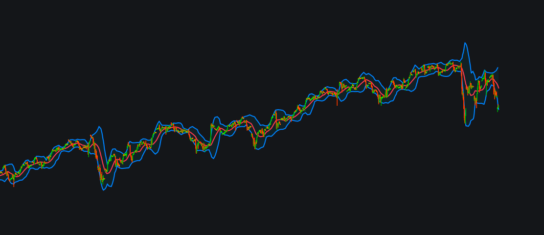 My Custom Bollinger Bands TESTimage