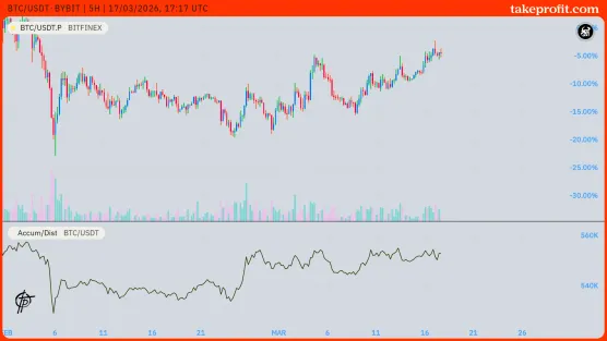 Sharing chart_SMKimage