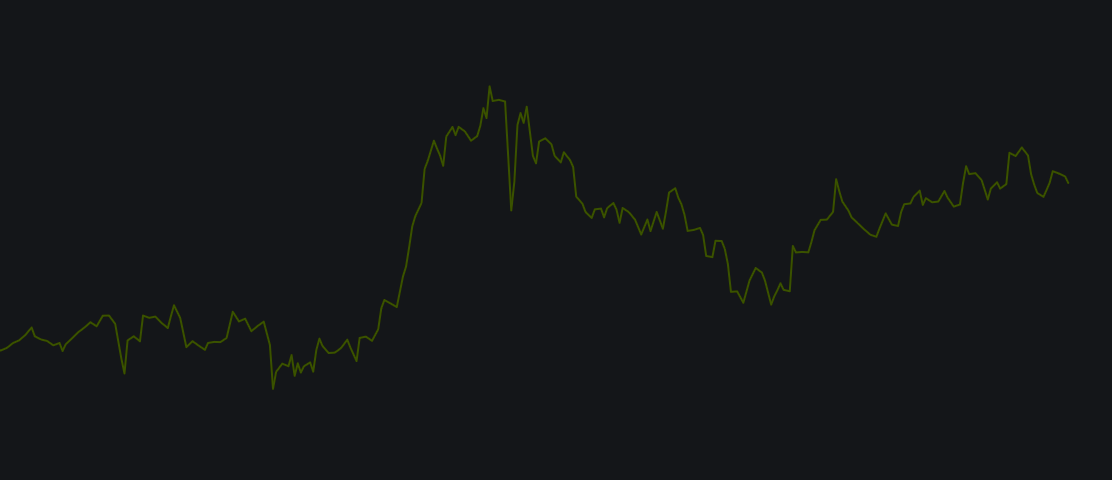My Custom Accumulation/Distributionimage