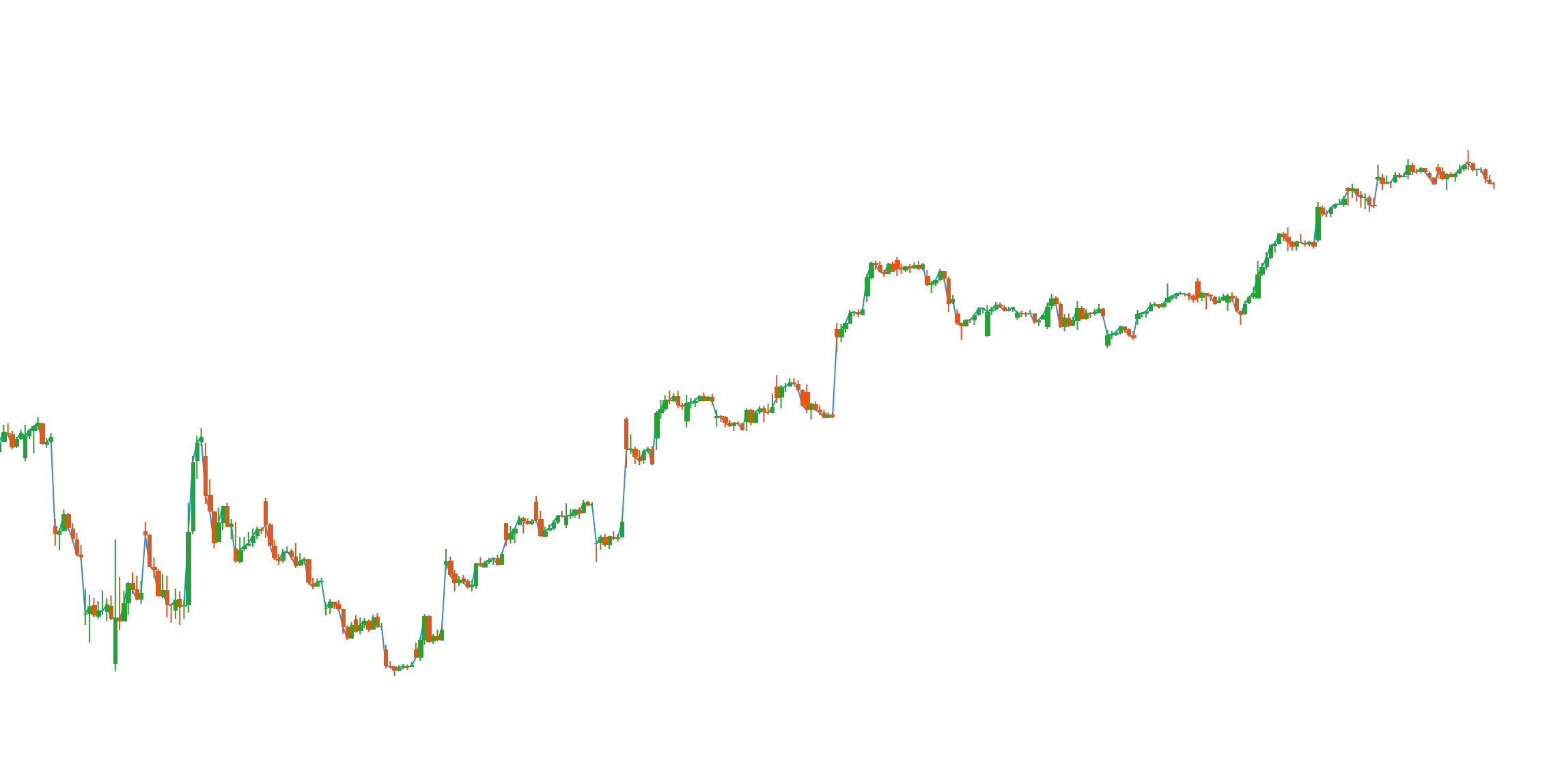QQQ 12 06 2026 Indicatorimage