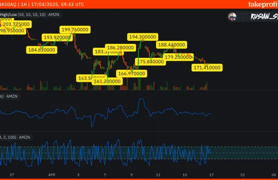 Post with first image and second chartimage