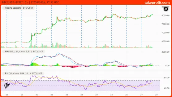 Shared chart BTC_USDT-BYBIT_27-08-2026image