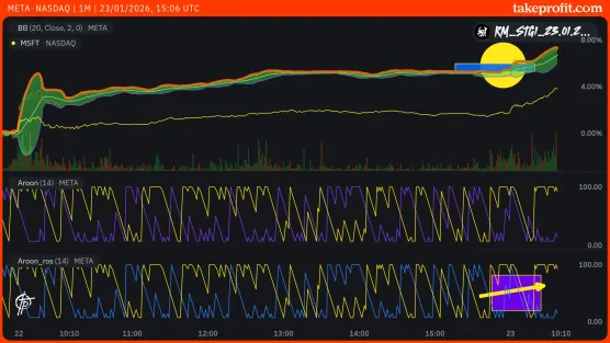 Free chart postimage