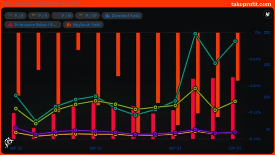 Custom color theme Financials sharedimage