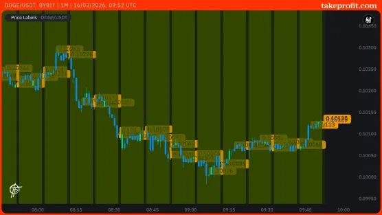 Chart with color bars_@plot.bar_color=blueimage