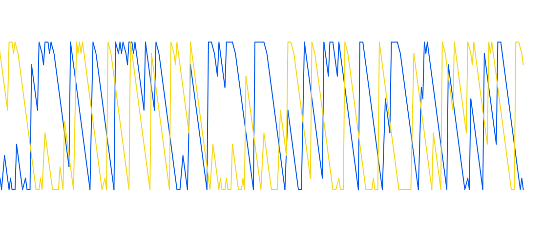 My Custom Aroon_15.01.2026image