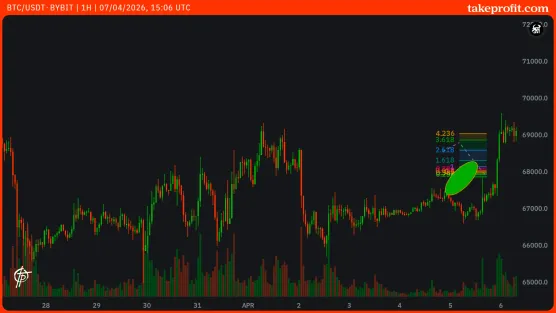 Chart post BTC/USDT_edtimage
