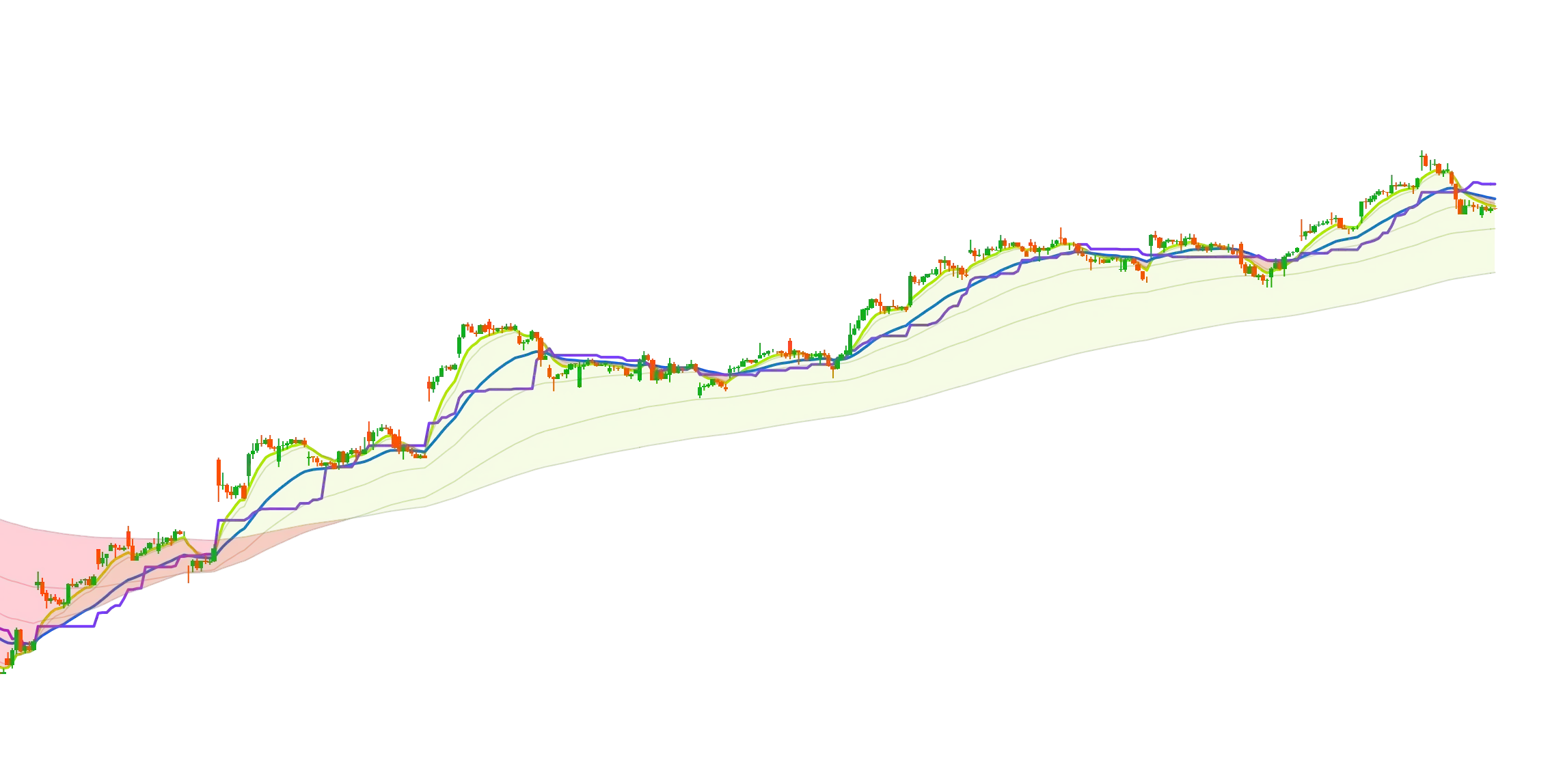 My Custom nights edgeimage