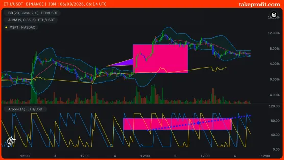 5289/simplify-bundling chartimage