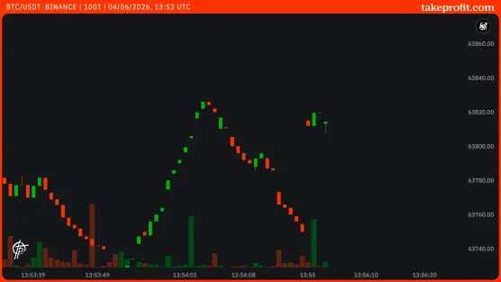 share chart with ticksimage