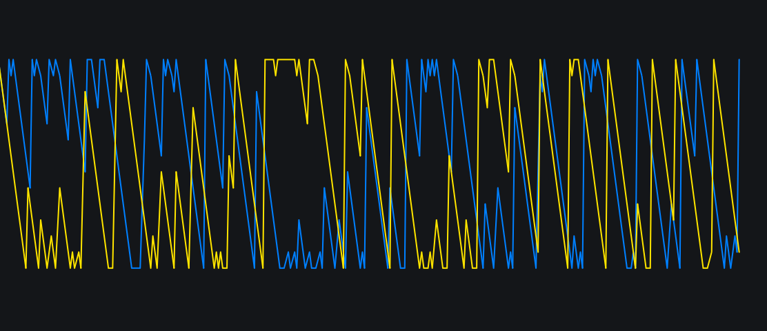 My Custom Aroonimage