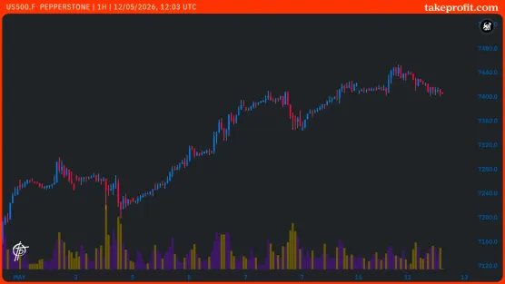 Chart: US500.F-PEPPERSTONE_paidimage