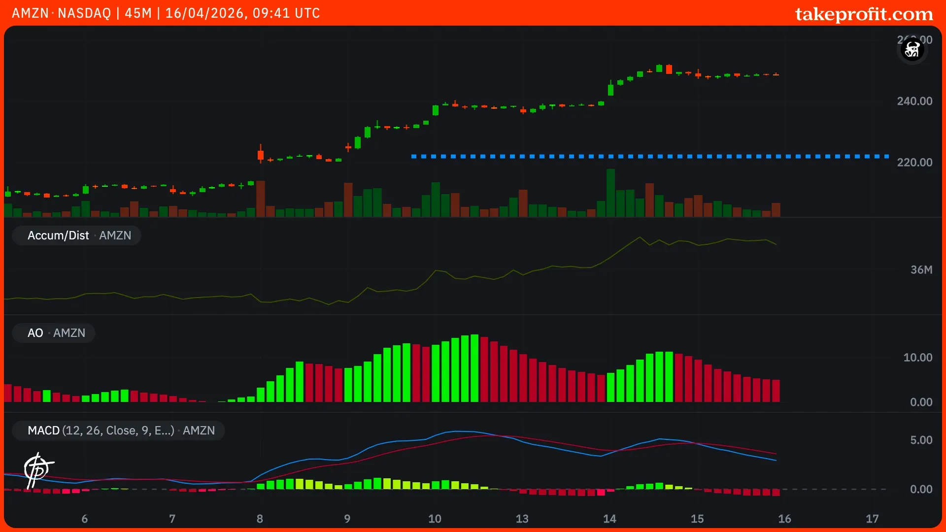 chart img