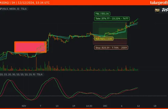 post with indicator https://stage.takeprofit.team/indicator/hole-70?via=qa2image