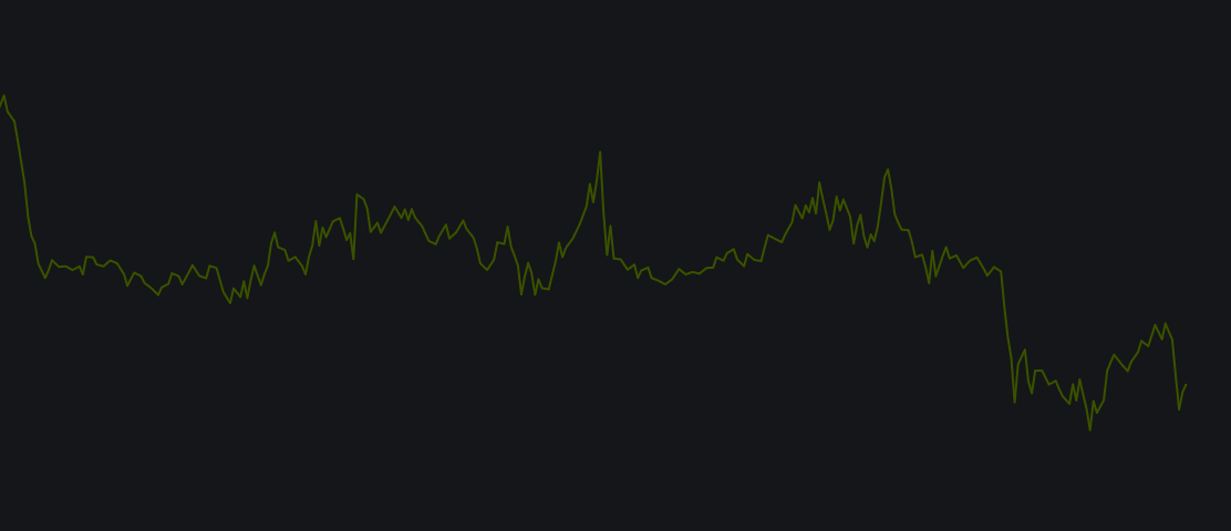 My Custom Accumulation/Distribution_rosimage