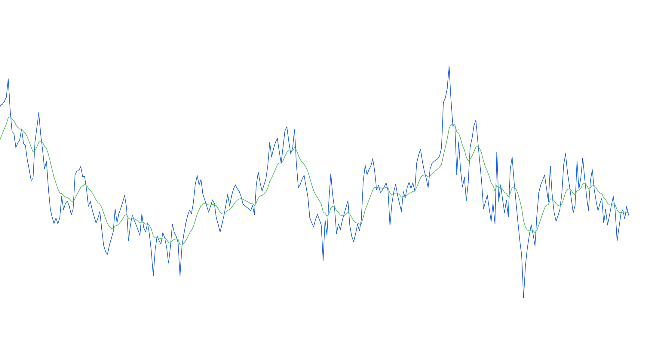  Klinger Oscillatorimage
