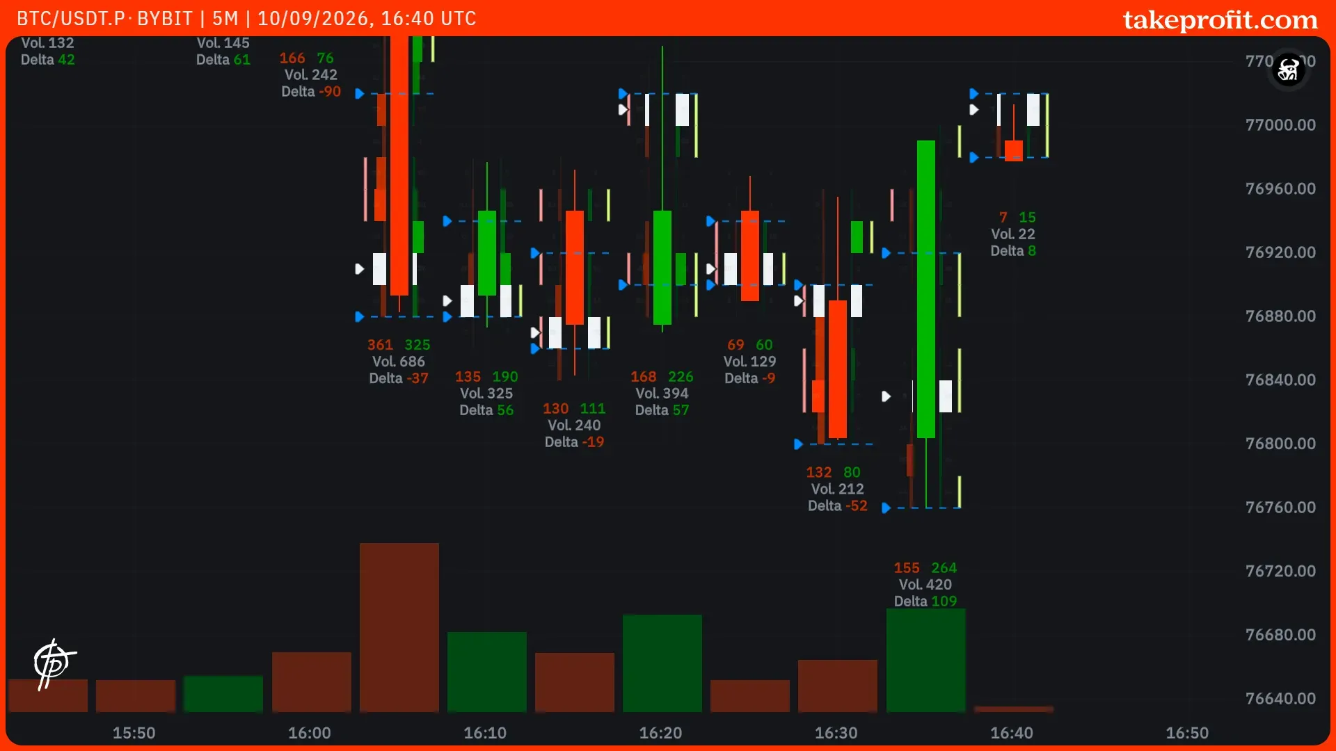 BTC_USDT.P-BYBIT