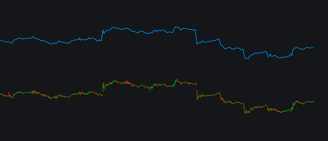 My Cool Indicator Freeimage