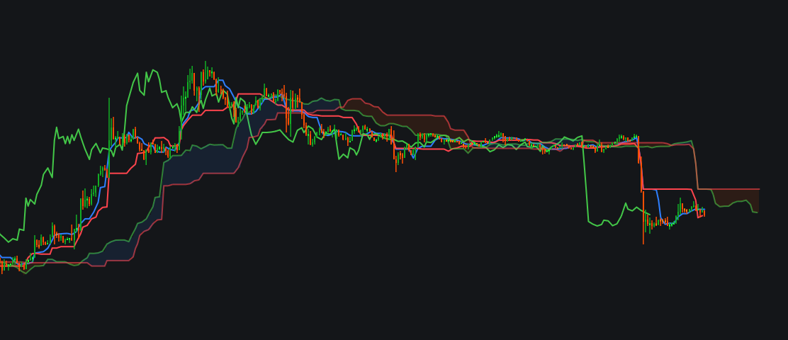 My Custom Ichimoku Cloud_ros(1)image