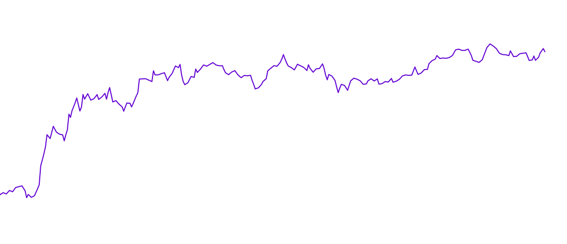 My Custom Accumulation/Distribution_rosimage