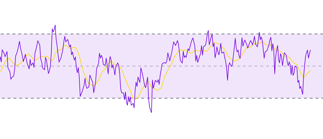 My Custom Relative Strength Indeximage