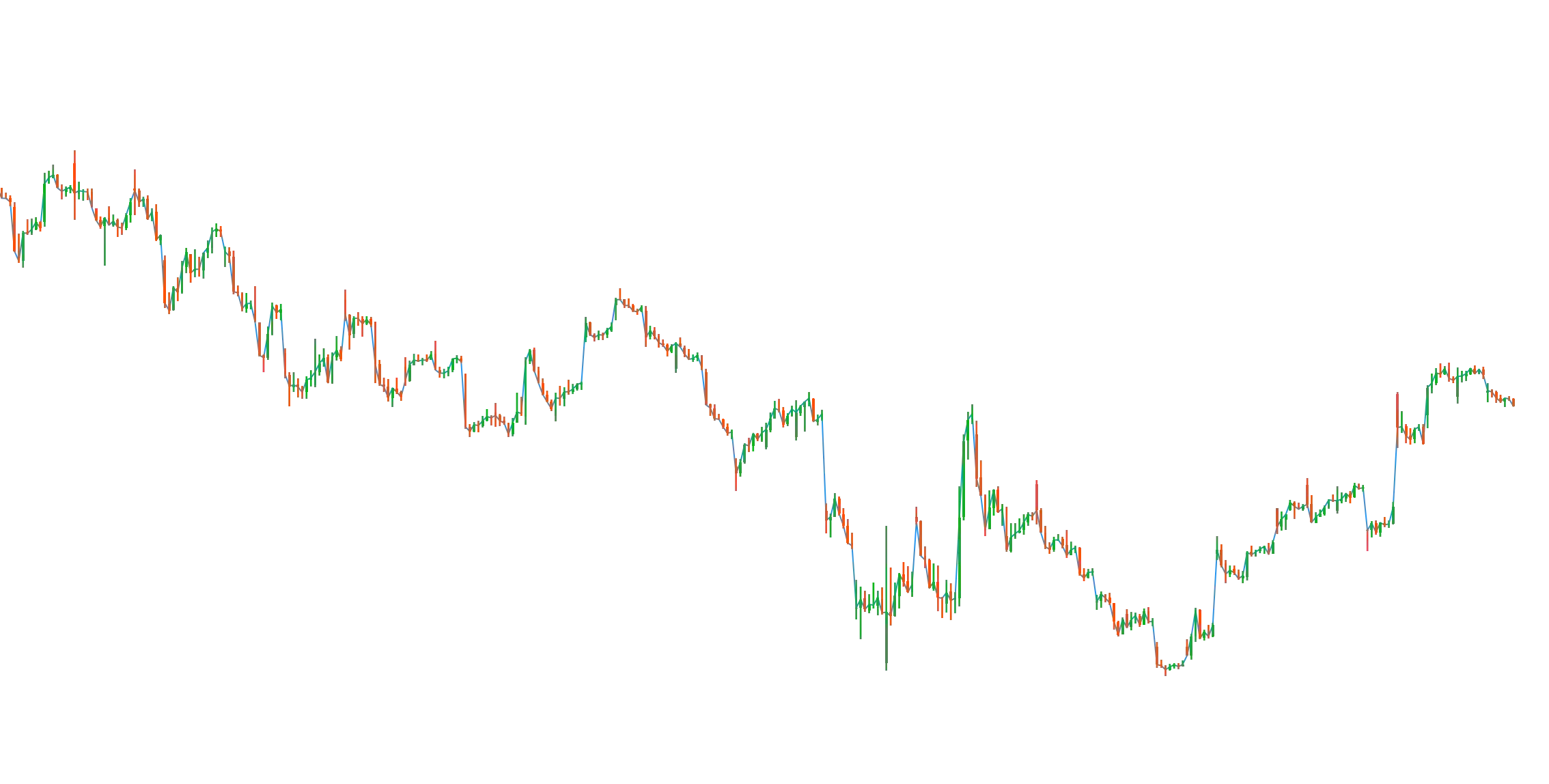 test marketplace simage