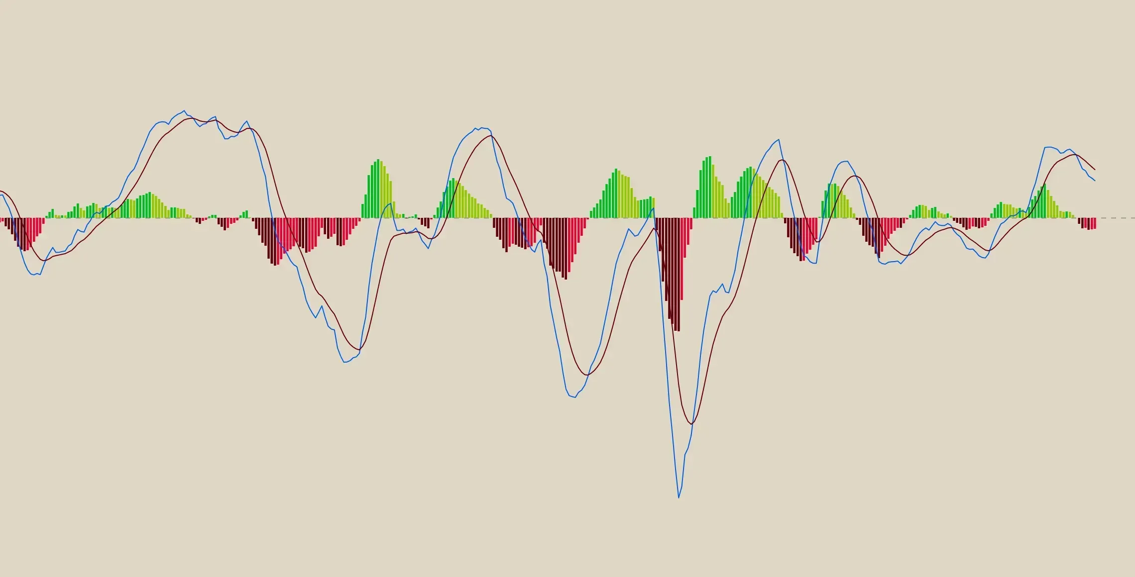 My MACD Light Theme paidimage