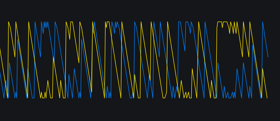 My Custom Aroonimage