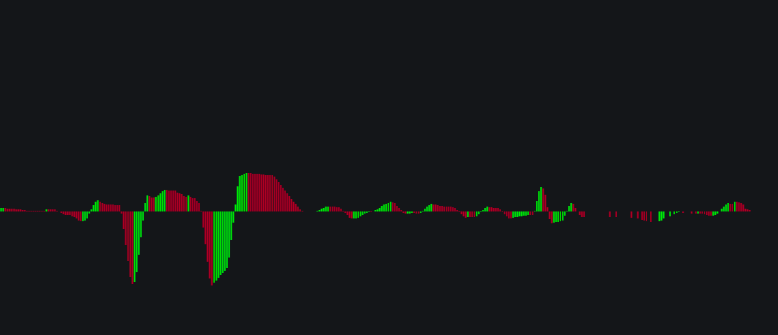 My Custom Awesome Oscillator_Rosimage