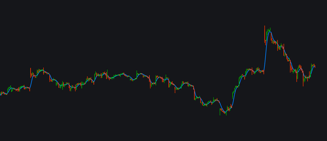 My Custom Arnaud Legoux Moving Averageimage