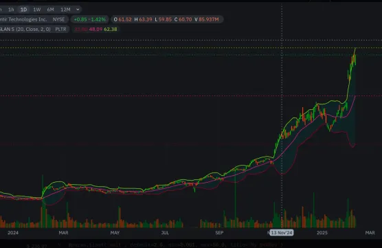 New draft post with new ascetextimage