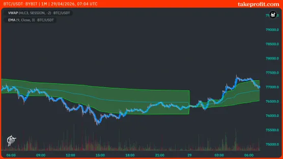 TP_BTC_USDT-BYBIT 29.04.2026_smkimage