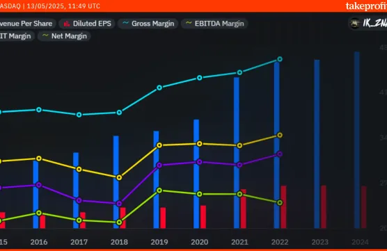 4009 long short chartimage
