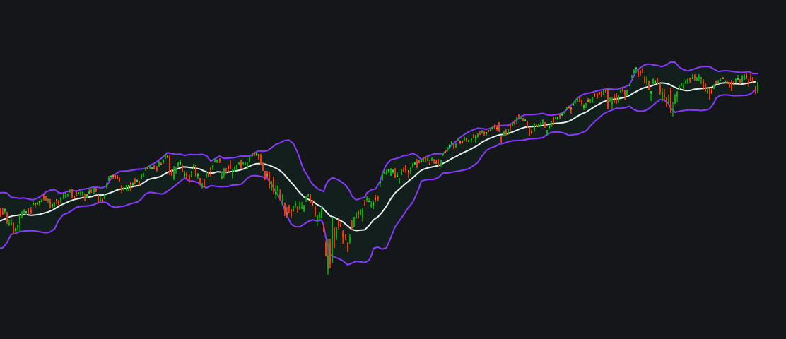 My Custom Bollinger Bandsimage