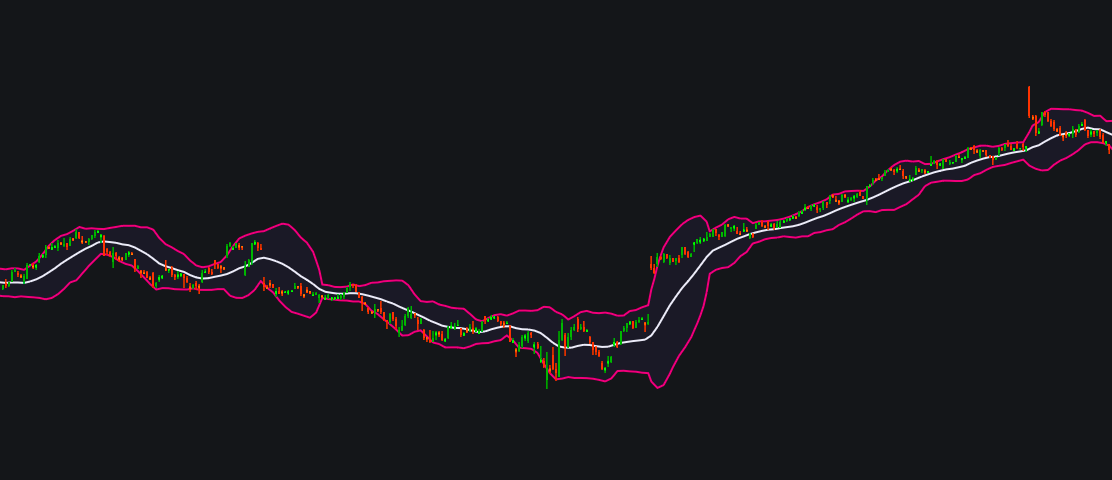 My Custom Bollinger Bandsimage