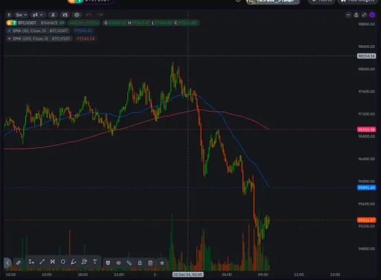 Пост не с моим чартомimage