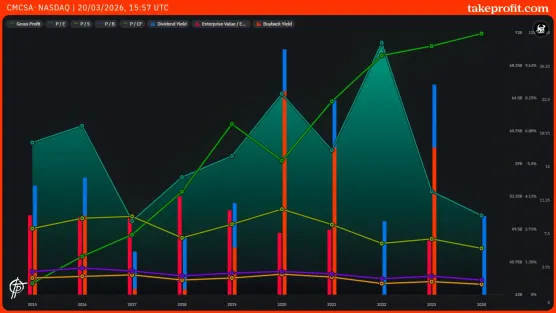 Financials fre postimage