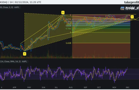 Embed Chart not allowed to copyimage