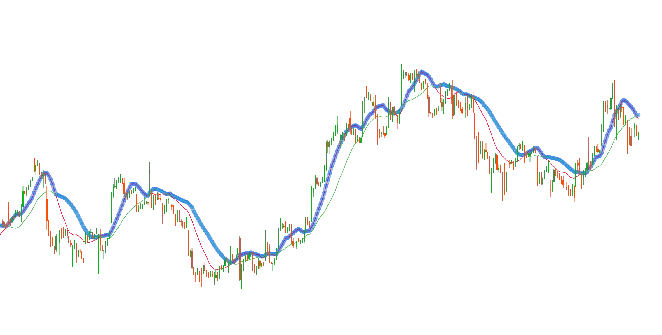 broken indicator 4 testingimage