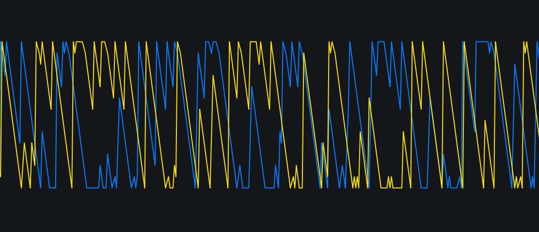 My Custom Aroon 456789image