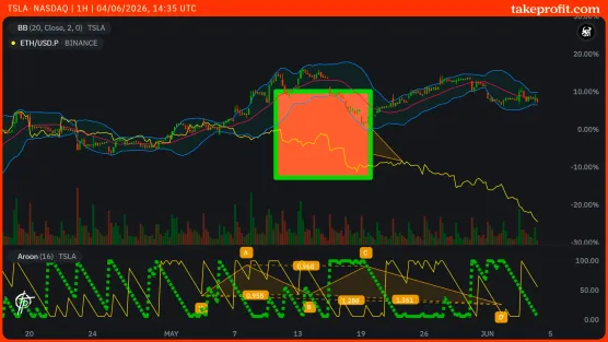 chart with new OTimage