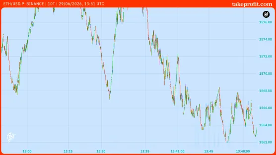 Free Post with chart ETH_USD.P-BINANCEimage