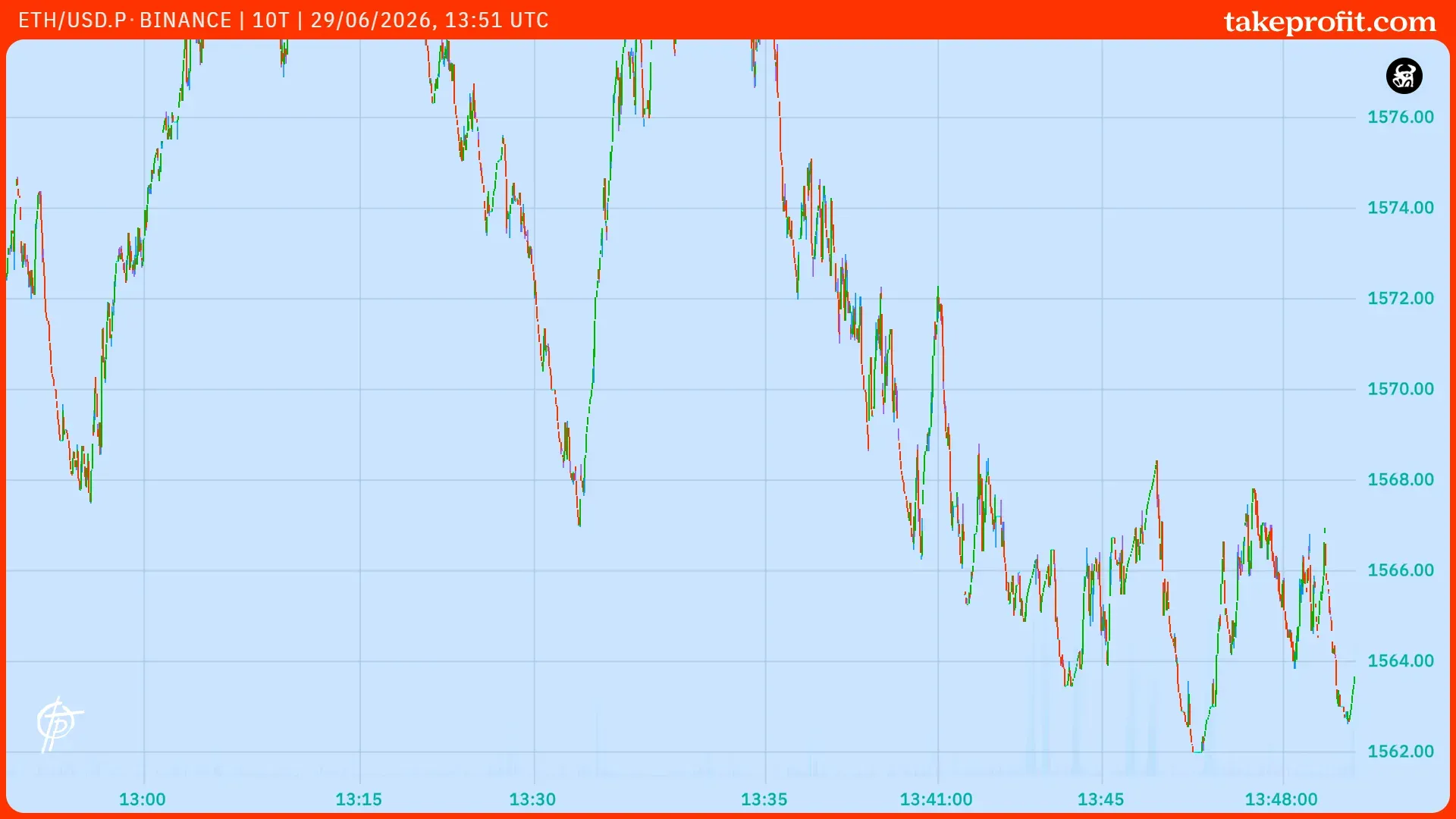 ETH_USD.P-BINANCE