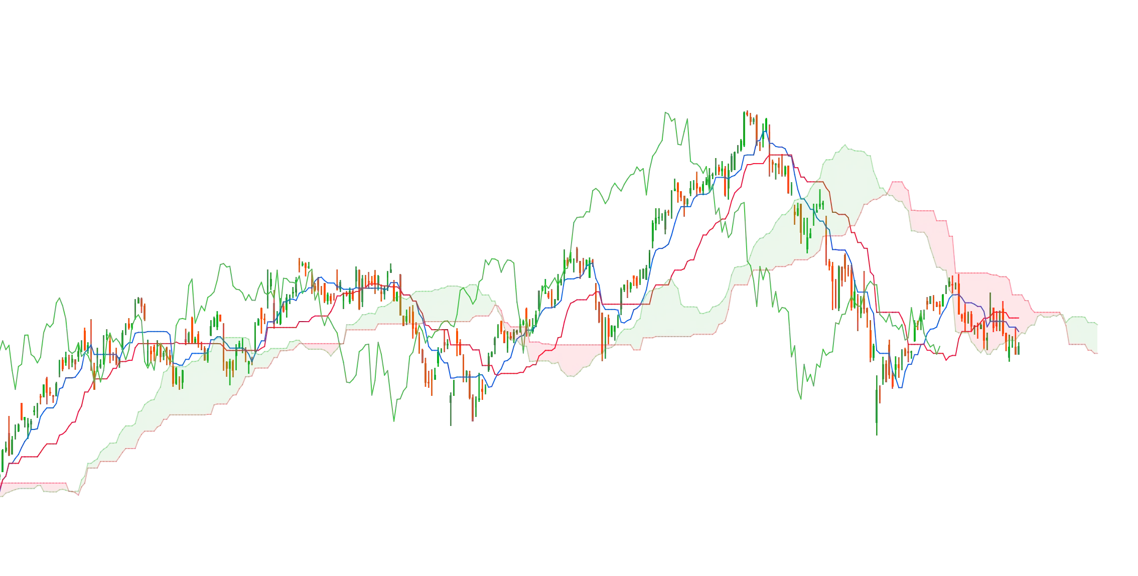 My Awesome Ichimoku ver 4 Freeimage