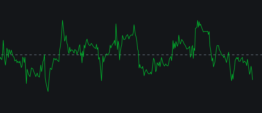 My Custom Chaikin Money Flow(1)image