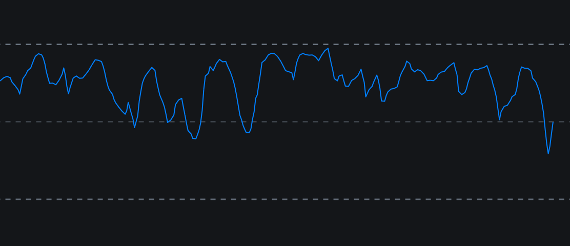 My Custom Correlation Coefficientimage