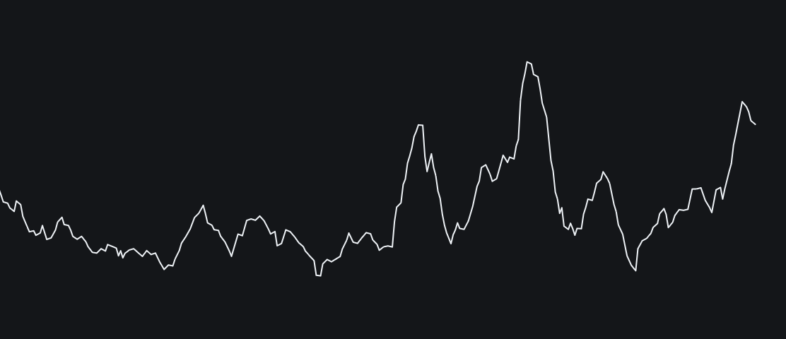 My Custom Average Day Rangeimage