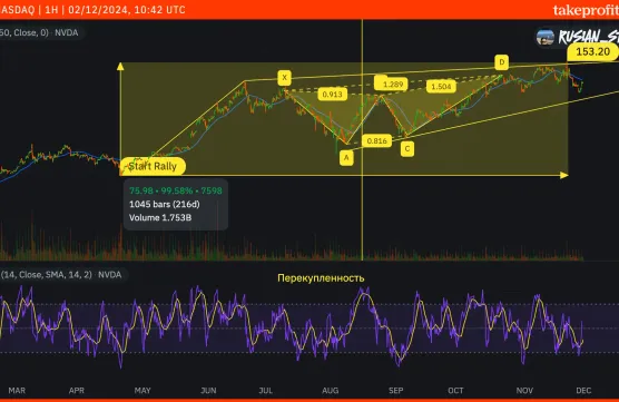 Post with embed chart allow to copyimage