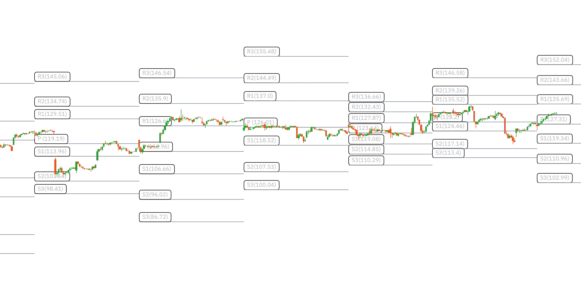 New Pivot Points Standard PAID by RSimage