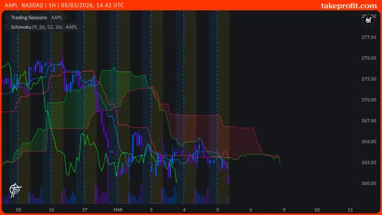 Posting chart checkimage